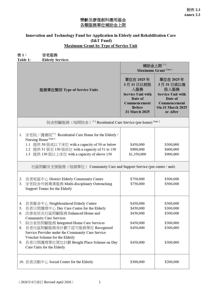 樂齡及康復創科應用基金各類服務單位補助金上限